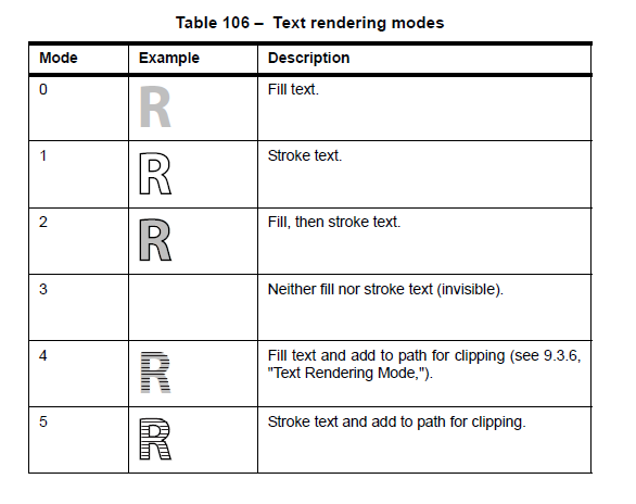 ISO 32000-1:2008 supported text rendering modes